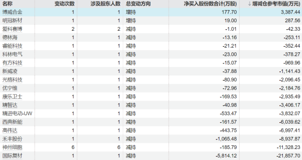 华星配资 江龙船艇：控股股东、董事拟合计减持公司不超2.9%股份