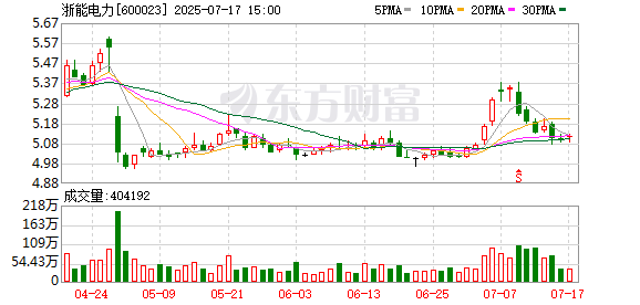 宝牛E配 浙能电力：上半年全资及控股发电企业发电量同比上涨4.48%