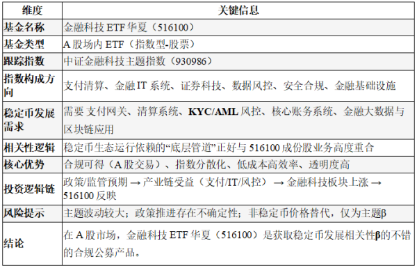 浩广配资 A股投资“稳定币”一个不错的渠道
