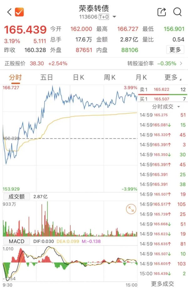 忠程配资 注意！最后一天 不及时操作或亏损！